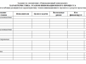 Инновационный менеджмент. Ответ к заданию. СибУПК.