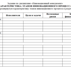 Инновационный менеджмент. Ответ к заданию. СибУПК.