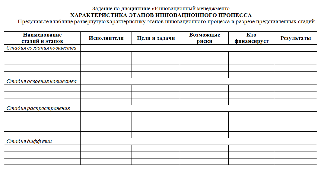 Инновационный менеджмент. Ответ к заданию. СибУПК.