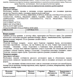 Римское право. Ответ к заданию 2. СибУПК.