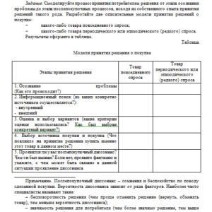 Технологии продаж. Тема 2. Ответ к заданию. СибУПК.