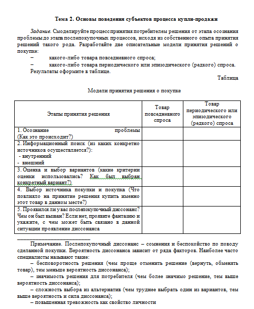 Технологии продаж. Тема 2. Ответ к заданию. СибУПК.