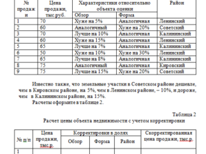 Экономика недвижимости. Задание 4. Решение. СибУПК.
