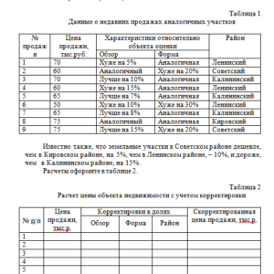 Экономика недвижимости. Задание 4. Решение. СибУПК.