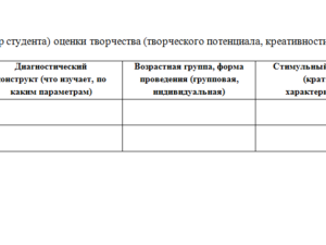 Психология творческой деятельности. Ответ к заданию. НГПУ.