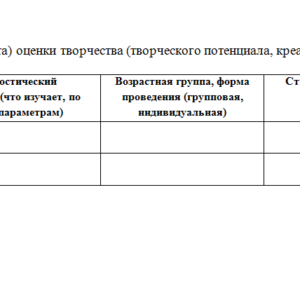 Психология творческой деятельности. Ответ к заданию. НГПУ.
